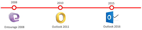 Timeline_Outlook_para_Mac